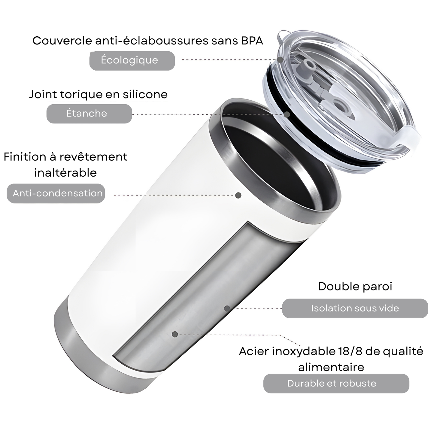 Thermos sans manche personnalisé - 20oz